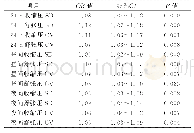 表3 BPV与BG-EPVS的有序logistic回归分析