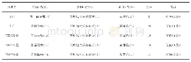 《表3 紫花苜蓿与全株玉米单贮和不同比例混贮感官品质评定》