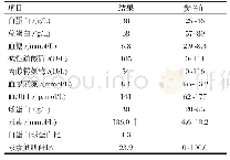 表2 病猫生化化验结果：一例猫股骨骨折的治疗报告