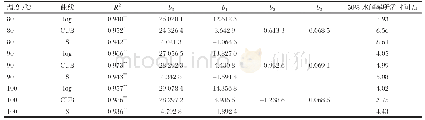 《表4 酸水解的水解度随时间的回归方程》