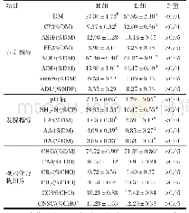 《表2 两种极值水分条件下燕麦青贮品质和碳水化合物组分的比较》