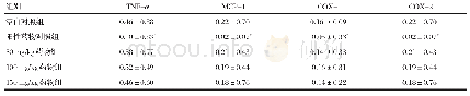 《表4 FNB对小鼠TNF-α、MCP-1、COX-1、COX-2水平的影响》