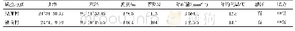 表1 试验点地理环境条件