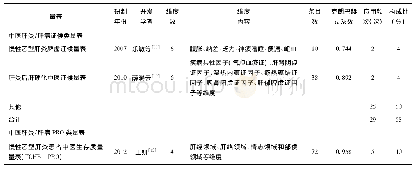 《表2 不同类别中医肝炎/肝病量表情况》