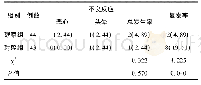 《表4 两组患者用药期间的不良反应发生率比较[例 (%) ]》