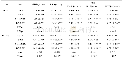 《表1 各组大鼠不同时间点高架十字迷宫结果比较 (±s)》