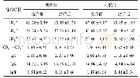 《表4 治疗前后免疫功能指标比较 (±s)》