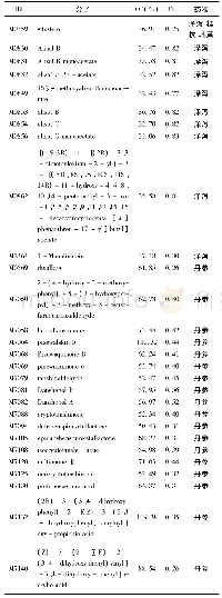 《表1 养心通脉方活性化合物基本信息》