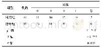 《表4 两组患者消化道毒副反应比较》