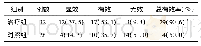 《表2 两组患者临床疗效评价[例(%)]》