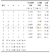 表2 正交试验结果：神交汤颗粒的水提工艺研究