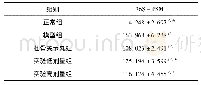 表4 各组大鼠股骨头26S-PSM活性表达情况(n=8,±s)