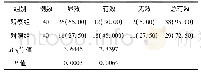 表1 两组临床有效率比较[例(%)]