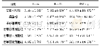 《表3 各组大鼠血清IL-6、IL-10、TNF-α的含量表达(n=8,pg/m L,±s)》