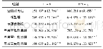 表4 各组大鼠肾脏IL-4、IFN-γ的含量表达(n=8,pg/m L,±s)