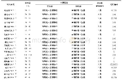 表1 纳入研究的基本特点