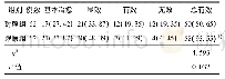 表2 两组患者临床结局比较[例(%)]
