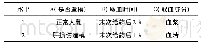 《表1 正交实验因素水平表》