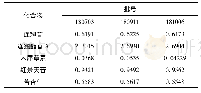 《表2 连花清瘟胶囊中5个化合物的含量测定结果(n=3,mg/g)》