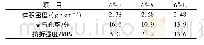 《表2 使用6年后过梁砖不同部位用砖的物理性能》