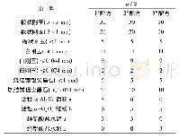 《表1 试样配方：刚玉-尖晶石浇注料抗热震性不同检测方法的比较与评估》