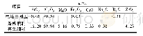 表1 主要原料的化学组成