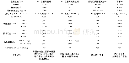 《表1 600 MW超临界CFB锅炉典型部位的耐火材料配置及其典型技术要求》