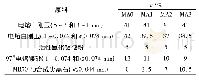 《表1 试样配比：引入预合成尖晶石对铝镁质干式料性能的影响》