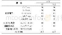 表1 不同水泥含量的浇注料配方