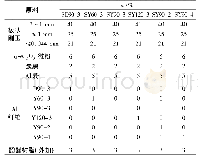 《表1 试验配方：铝纤维尺寸和断面形状对Al_2O_3-Al-C材料性能的影响》