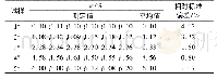 表1 精密度试验结果：电感耦合等离子体原子发射光谱法测定耐火材料中的硫含量