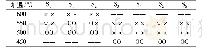 《表4 不同Si O2微粉加入量试样在不同温度下的抗爆裂结果》