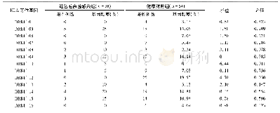 表2 红色毛癣菌感染的甲真菌病患者和健康对照组HLA-DRB1等位基因频率的比较