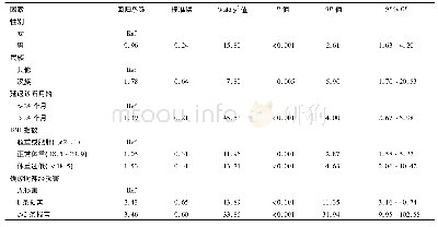 表2 2000—2019年广东省不同特征麻风病例2级畸残情况多因素Logistic回归分析