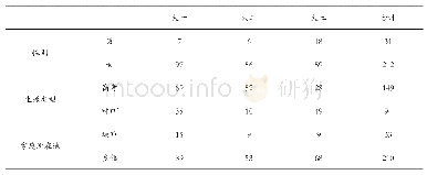 《表1 高职学前教育专业学生基本情况（N=243)》