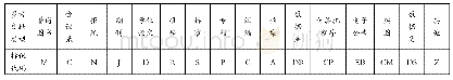 《表1 参考文献类型和标识代码》