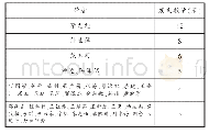 表1 文化自信研究大于两篇发文量学者表