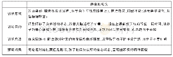 《表1 静坐的礼仪：中华民族共同体视域下基于CDIO模式的青少年围棋实践研究》