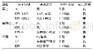 《表2 室管膜肿瘤分子亚型》