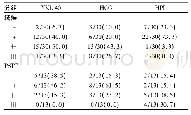 《表1 YKL-40、HPL、HCG在绒癌和PSTT中的表达[n (%) ]》
