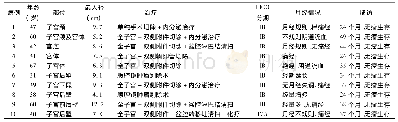 《表1 10例LGESS的临床资料》