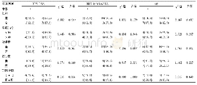 《表2 HPV、p16阳性与喉鳞状细胞癌临床病理特征的关系[n (%) ]》