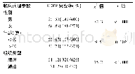 《表1 EGFR基因突变与非小细胞肺癌临床病理特征的关系》