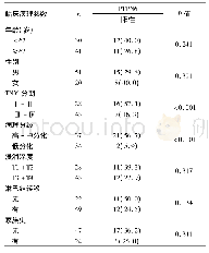 《表1 PTPN6蛋白表达与ESCC临床病理特征的关系[n (%) ]》