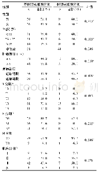 《表1 伴与不伴印戒细胞分化的结直肠黏液腺癌的临床病理特征》