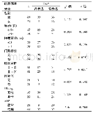 《表1 CAI2表达与肝细胞癌临床病理特征的关系》