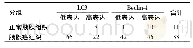 《表1 LC3、Beclin-1在正常胰腺组织和胰腺癌组织中的表达》