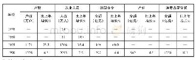 《表1 1978—1990年个体私营经济概况表》