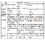 《表2 元素养MOOC的典型案例》