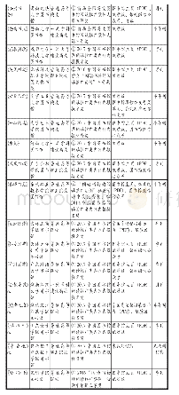 《表1 2014-2018年评选活动中获奖的高校图书馆馆刊一览表》